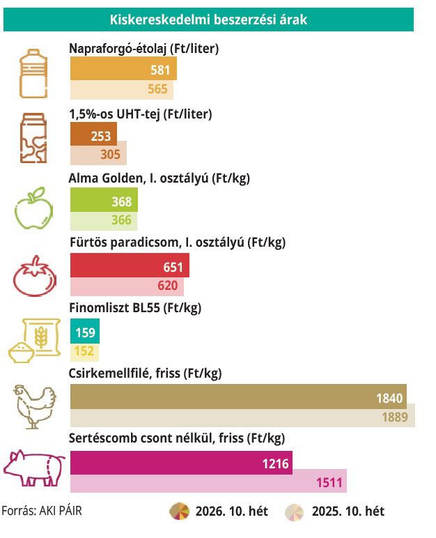 aki_kiskerarak_2026_12