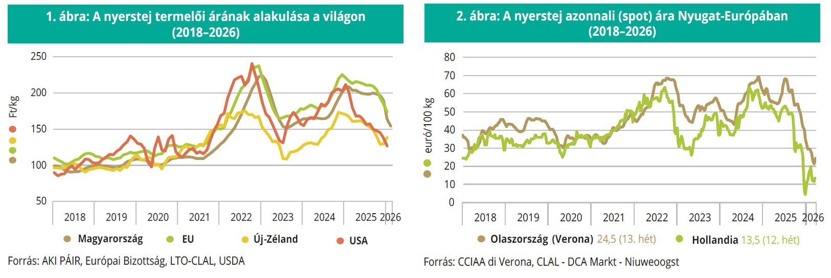 aki_tejtermeles_2026_14