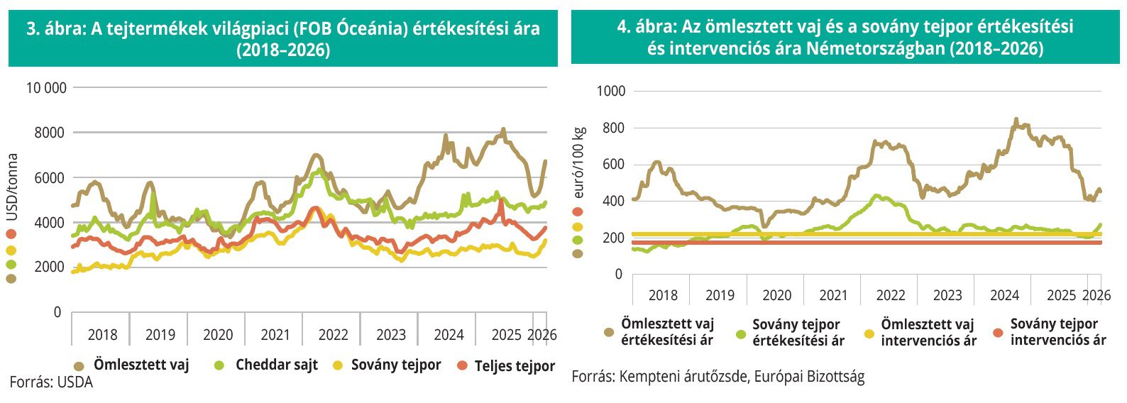 aki_tejtermeles_vilagpiac_2026_14
