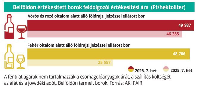 belfoldi_bor_2026_07