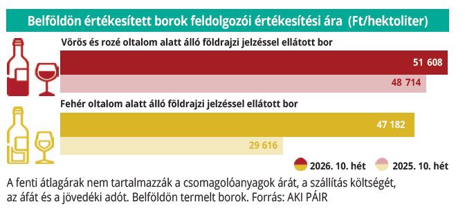 belfoldi_borok_10-het