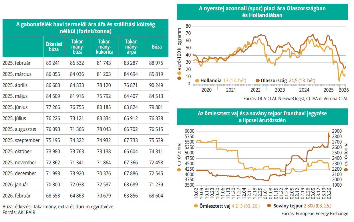 gabonafelek_tejtermekek_tozsde_2026_04