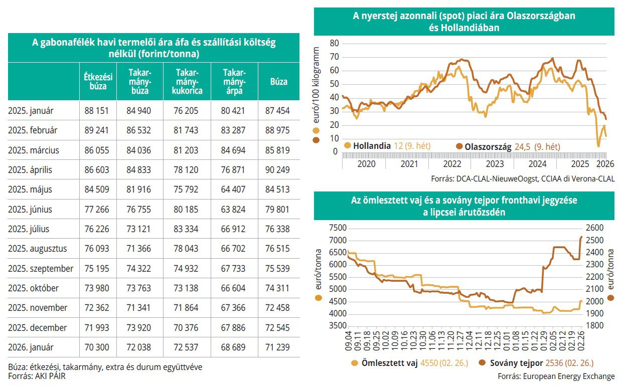 gabonafelek_tejtermekek_tozsde_2026_10