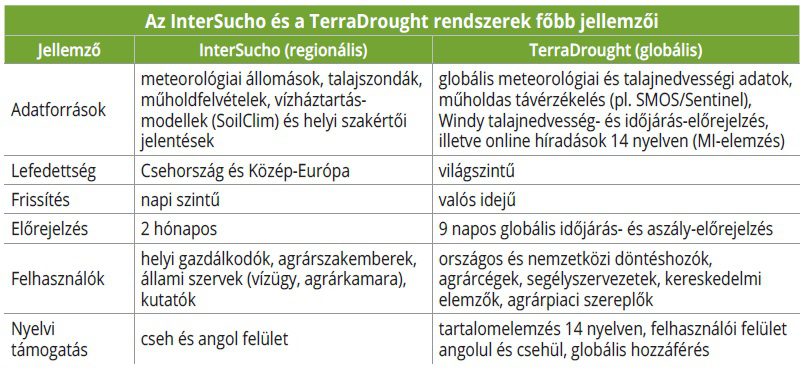 interhsucho_terra_drought_tabl