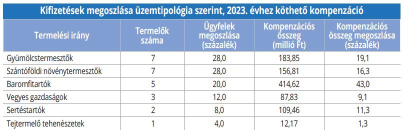 kifizetesek_megoszlasa