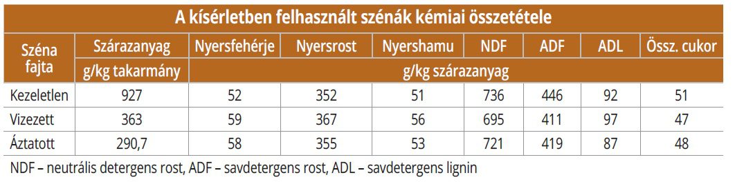 kiserletben_felhasznalt_szena