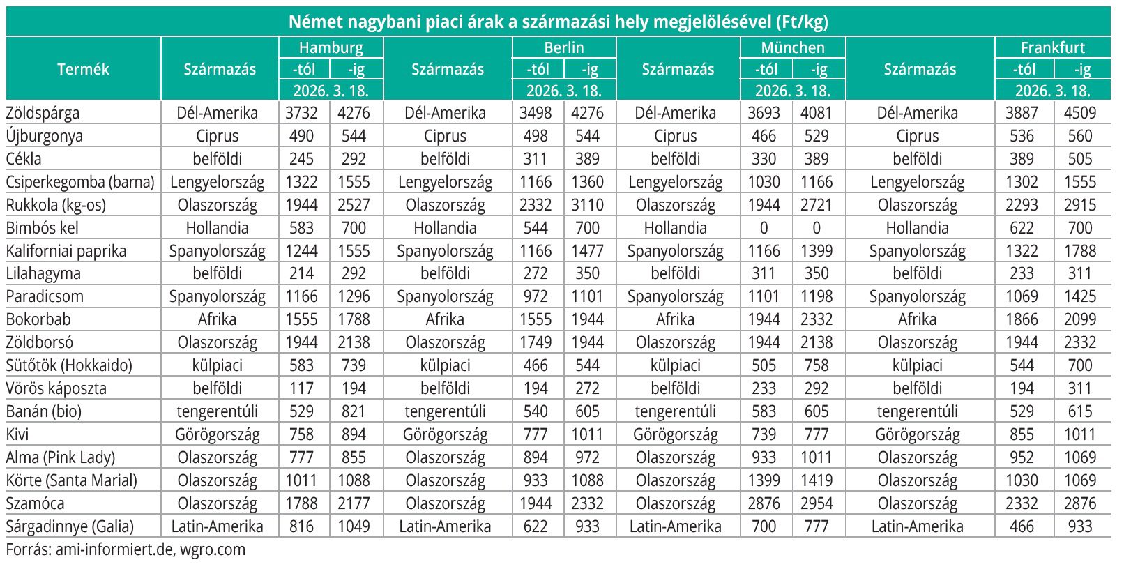 nemet_nagybani_14heti