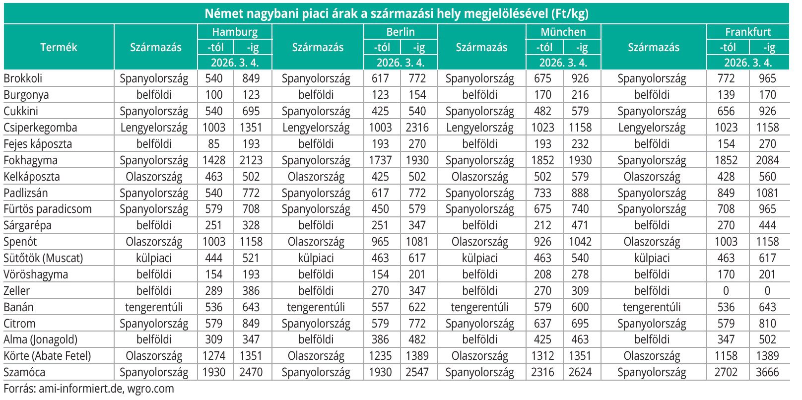 nemet_nagybani_2026_11