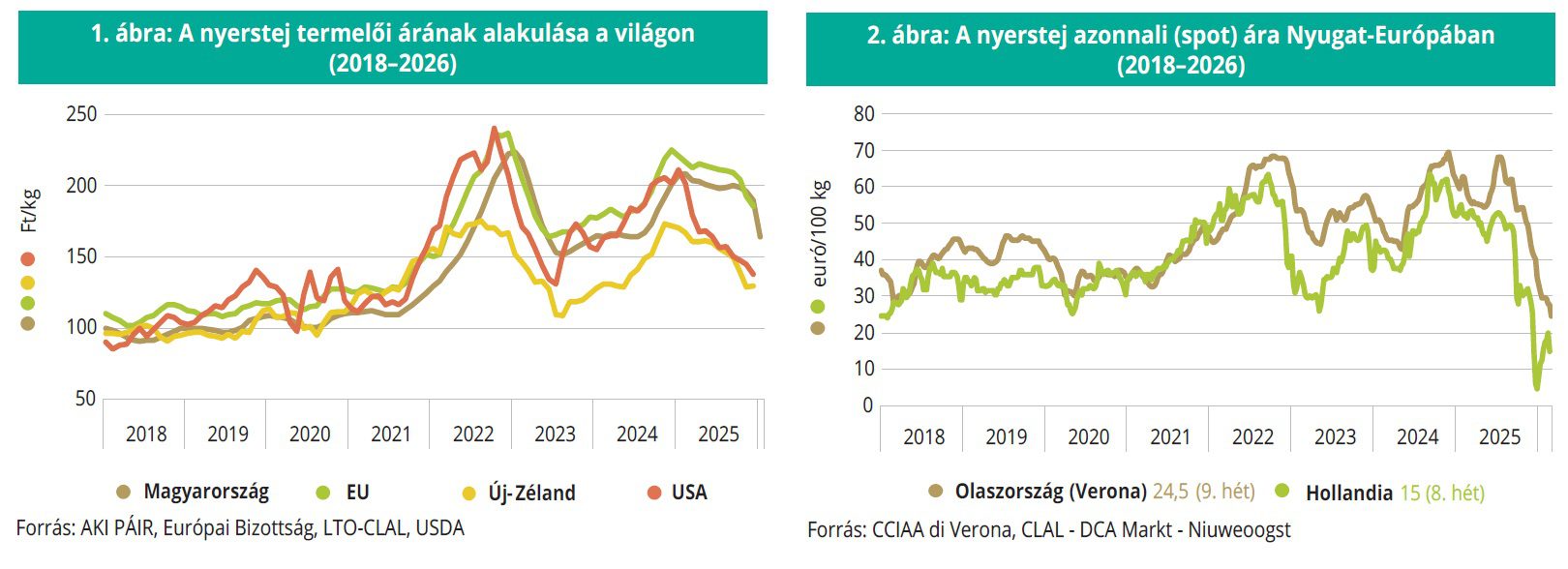 nyerstej_1_2es_2026_AKI