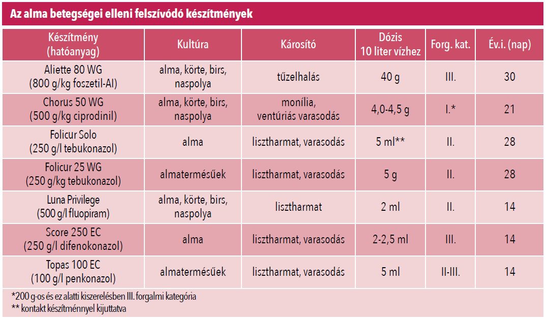 alma_betegsegei_felszivodo_keszitmenye