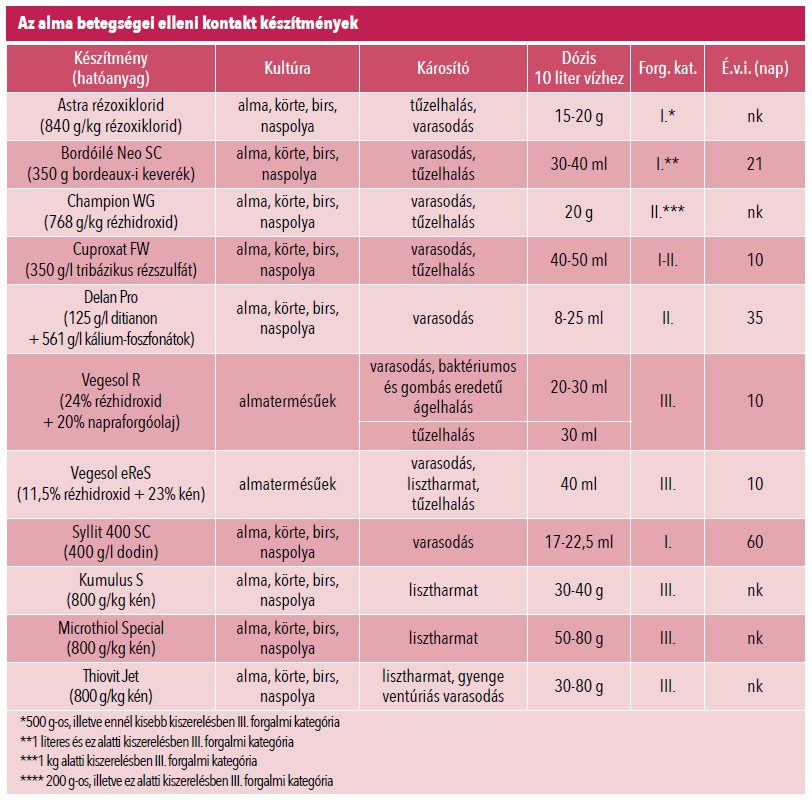 alma_betegsegei_kontakt_keszitmenye