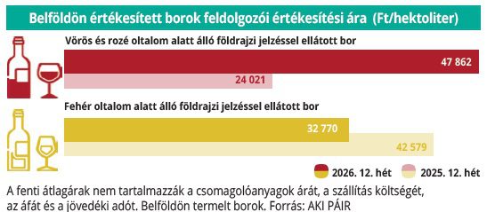 belfoldi_bor_2026_12