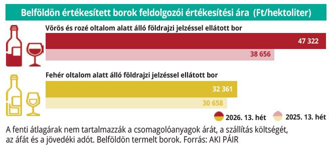 belfoldi_bor_2026_13het