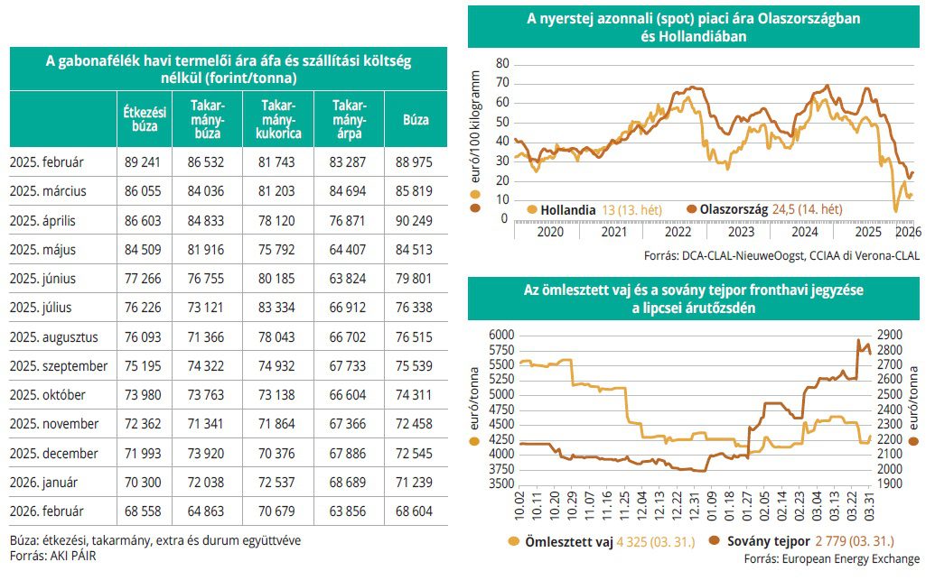 gabonafelek_tejtermekek_tozsde_2026_03-31