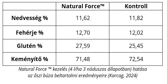 kite_tablazat_naturalforce