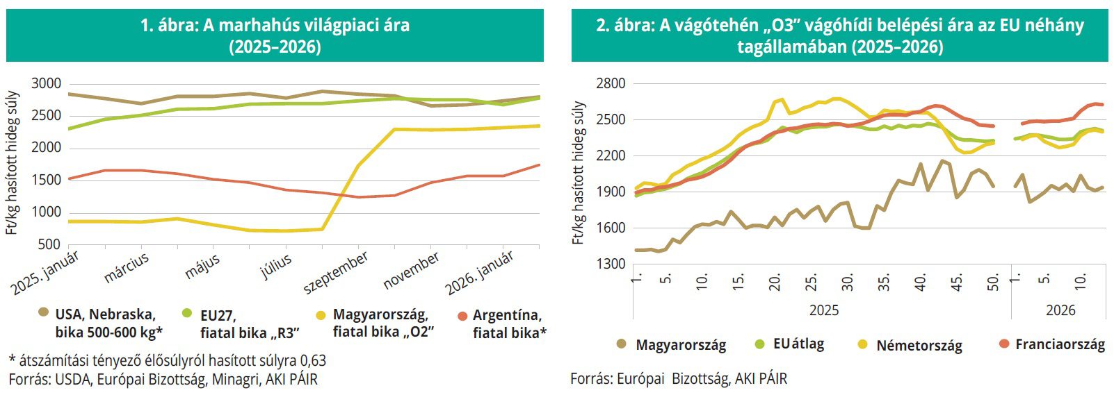 marhahus_vilagpiaci_2025-26