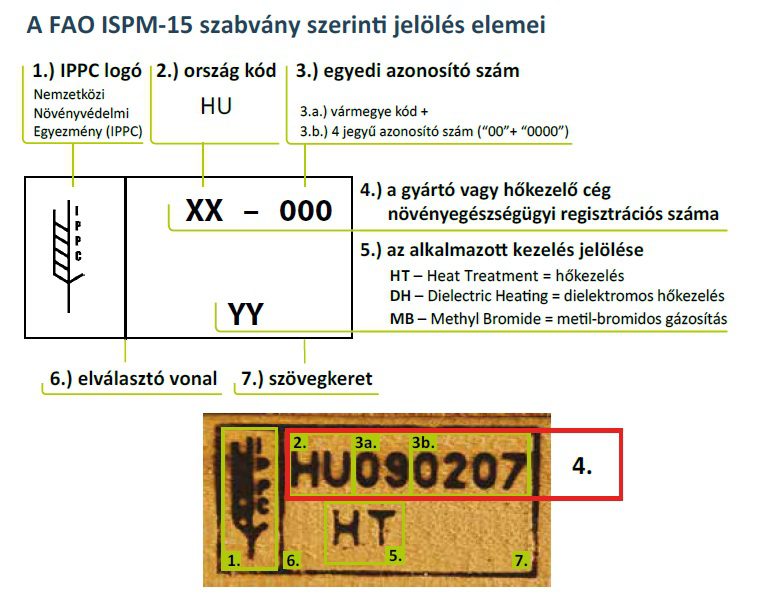 ISPM 15 jelölés elemei