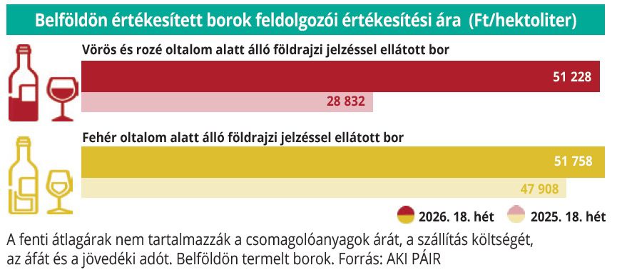 belfoldi_bor_18_het