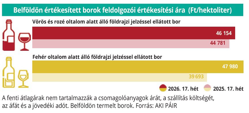 belfoldi_bor_2026-17