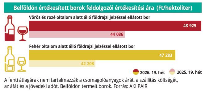 belfoldi_bor_2026_19het