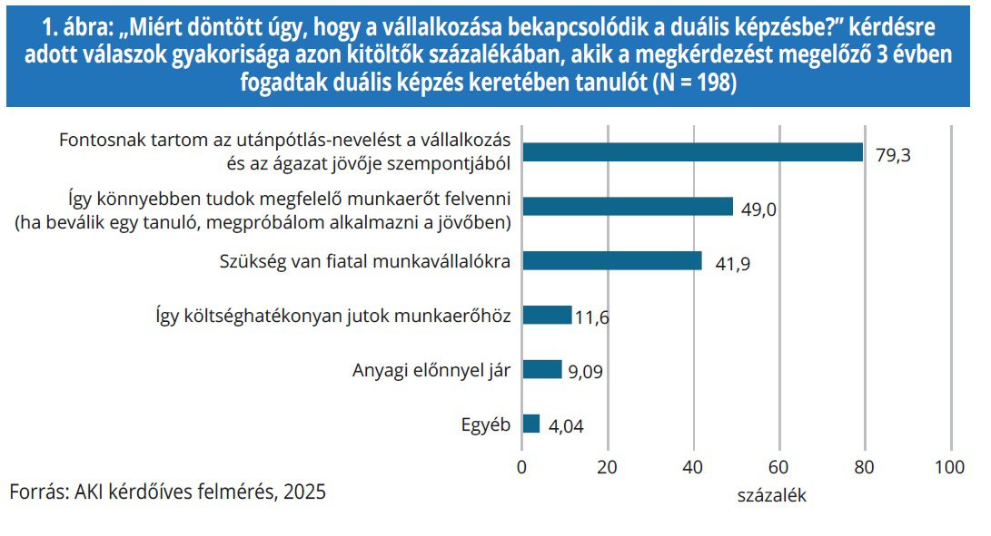 duális képzés