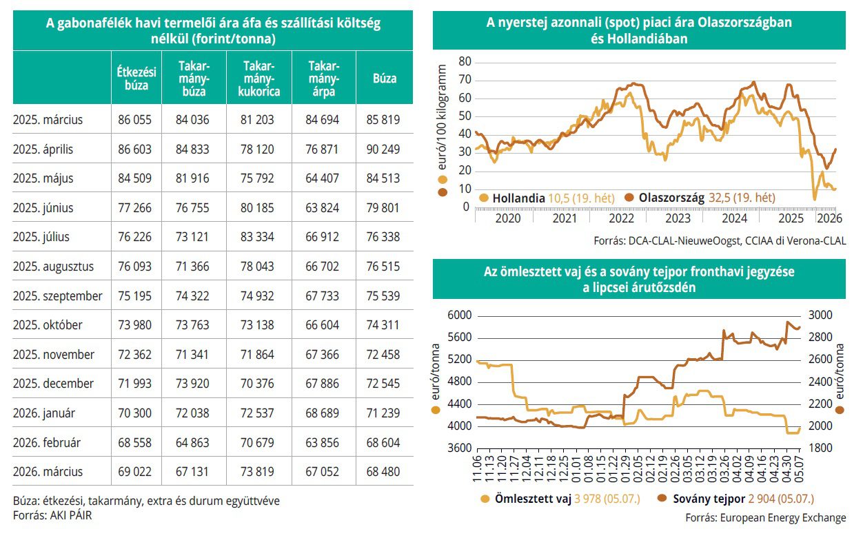 gabonafelek_tejtermekek_tozsde_2026-20