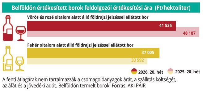 belfoldi_borok_2026_20het