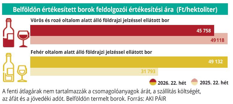 belföldi borok