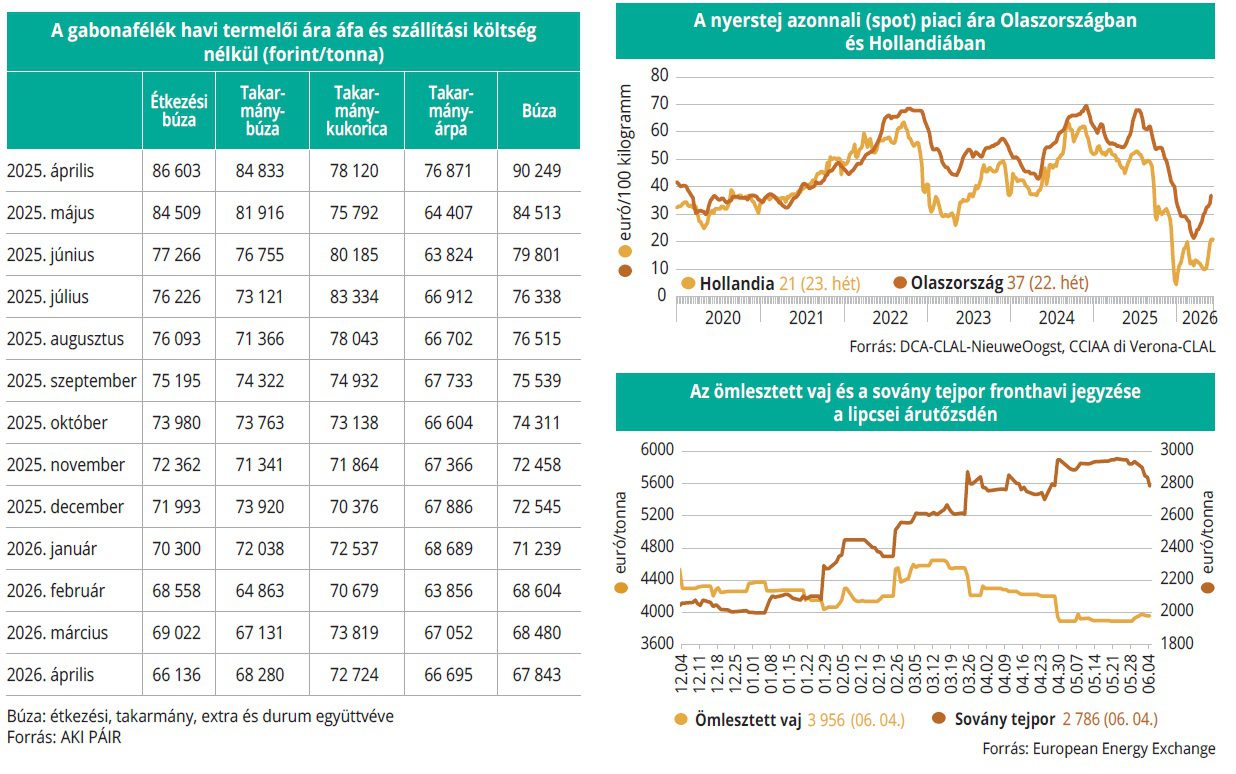 gabona_tejtermekek_aruzstozsde_2026-24het