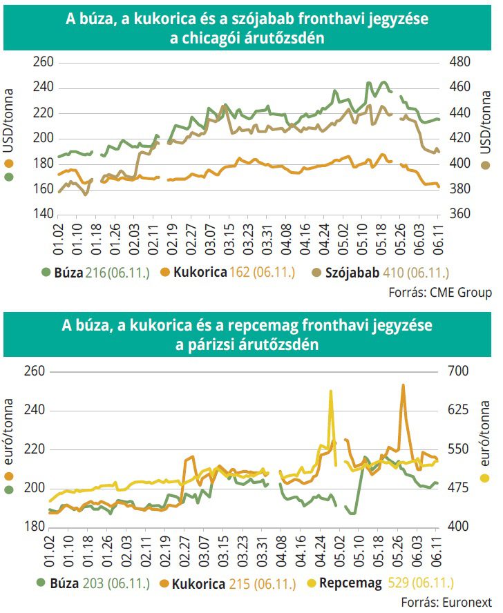 gabonafelek_arutozsde_2026_25