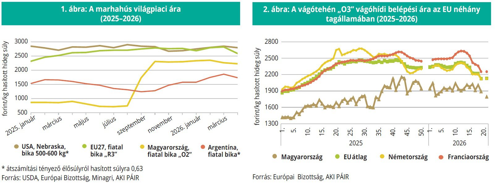 marhahús husmarha_1_2_abra