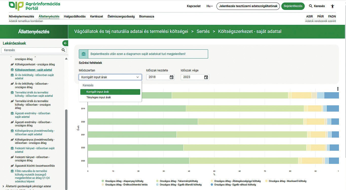képernyőképFSDN copy AIP portál