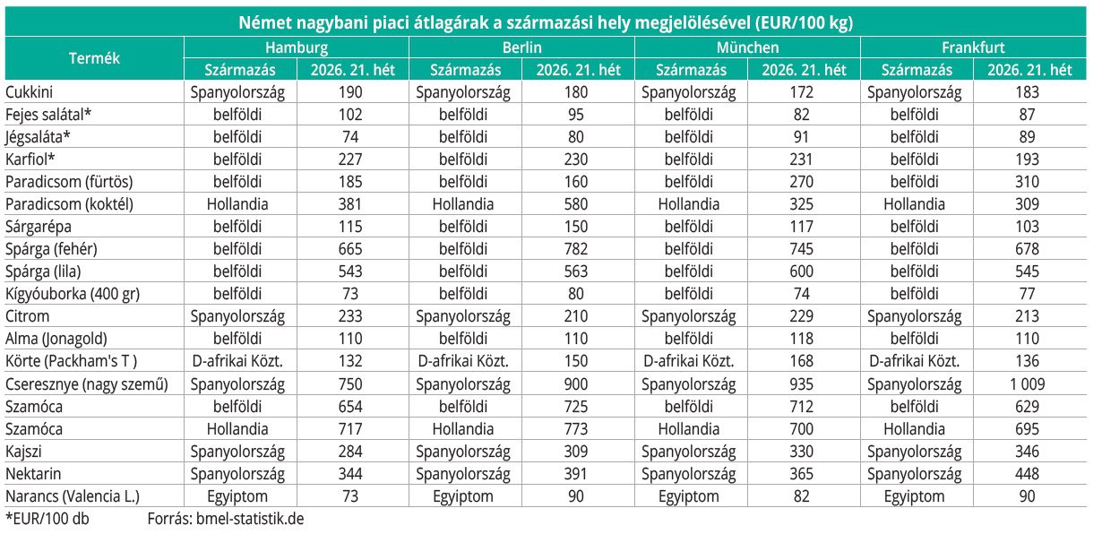 nemet_nagybani_2026_21het