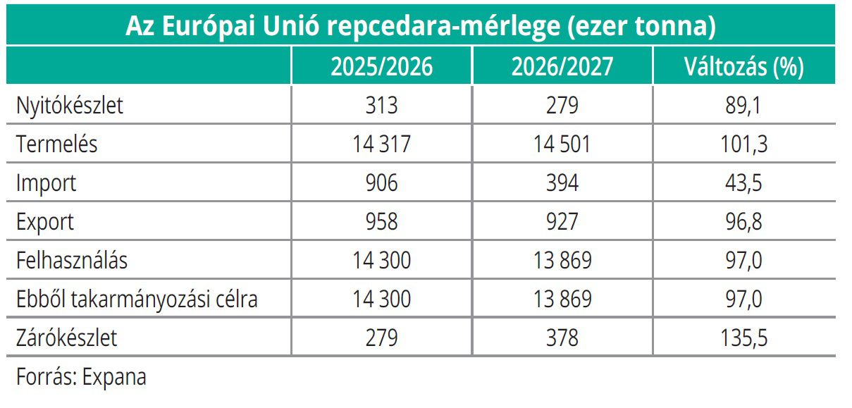 unios_repcedara_merleg_aki