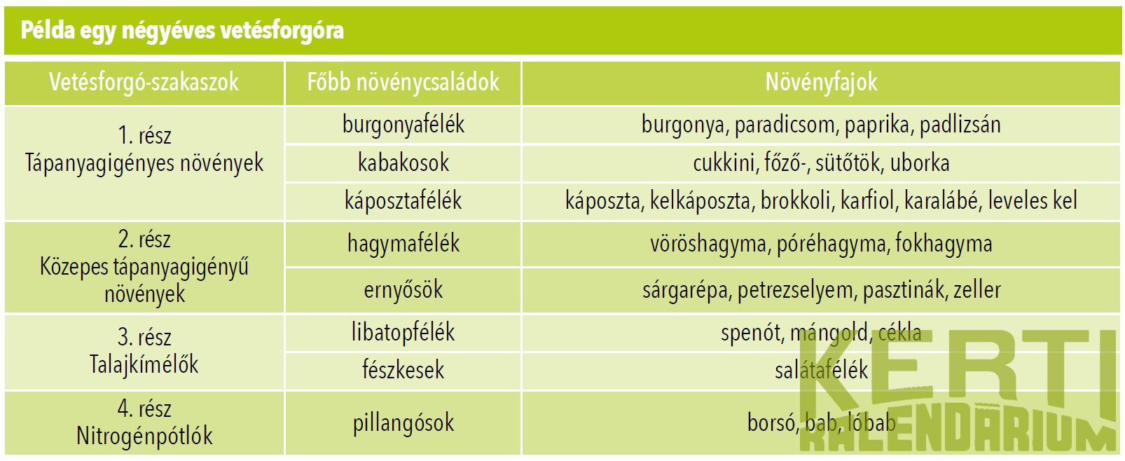 vetésforgó táblázat