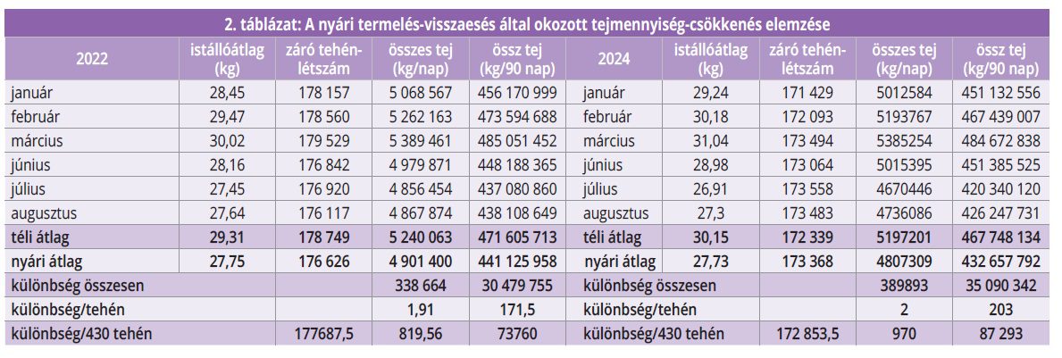 nyari_termeles-visszaeses_tabl
