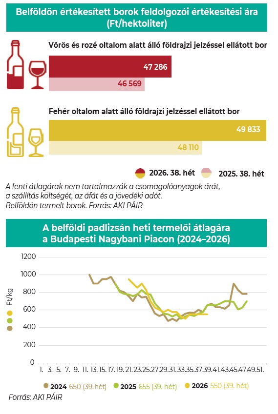 belfoldi_bor_padlizsan_38-39hetig